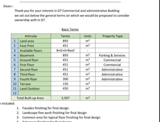 Prime Investment Opportunity: Mall for Sale in Cairo